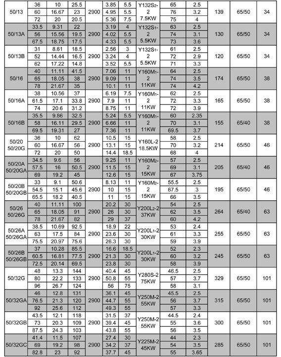 XA series pumps